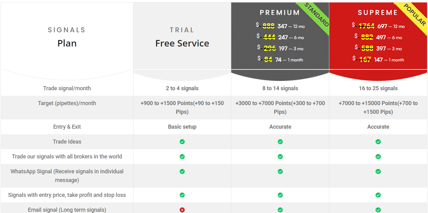 Rozdíl mezi forex signály zdarma a těmi placenými