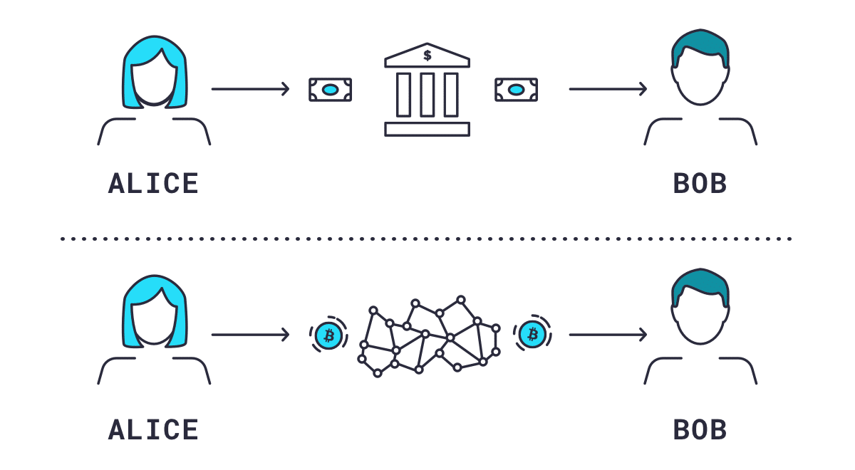 centralizovaný vs decentralizovaný přístup - nejsilnější kryptoměny