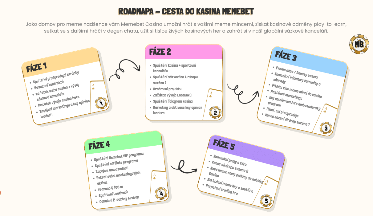 memebet casino - roadmapa