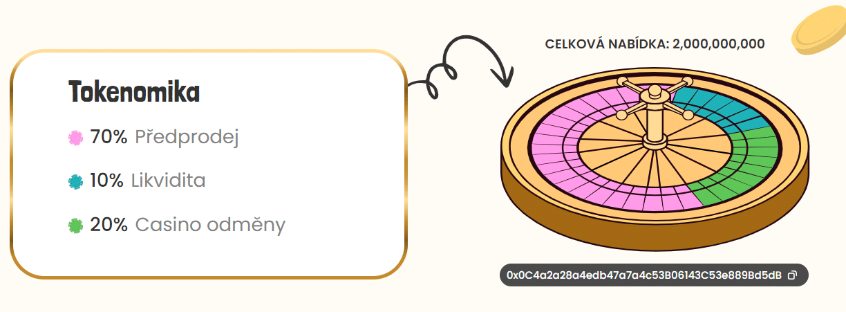 Tokenomika projektu Memebet