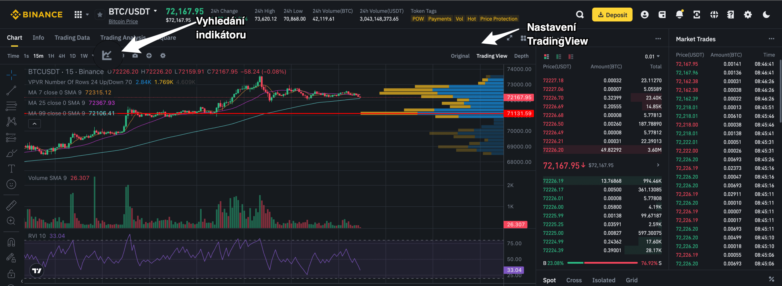 Trading View a indicatory