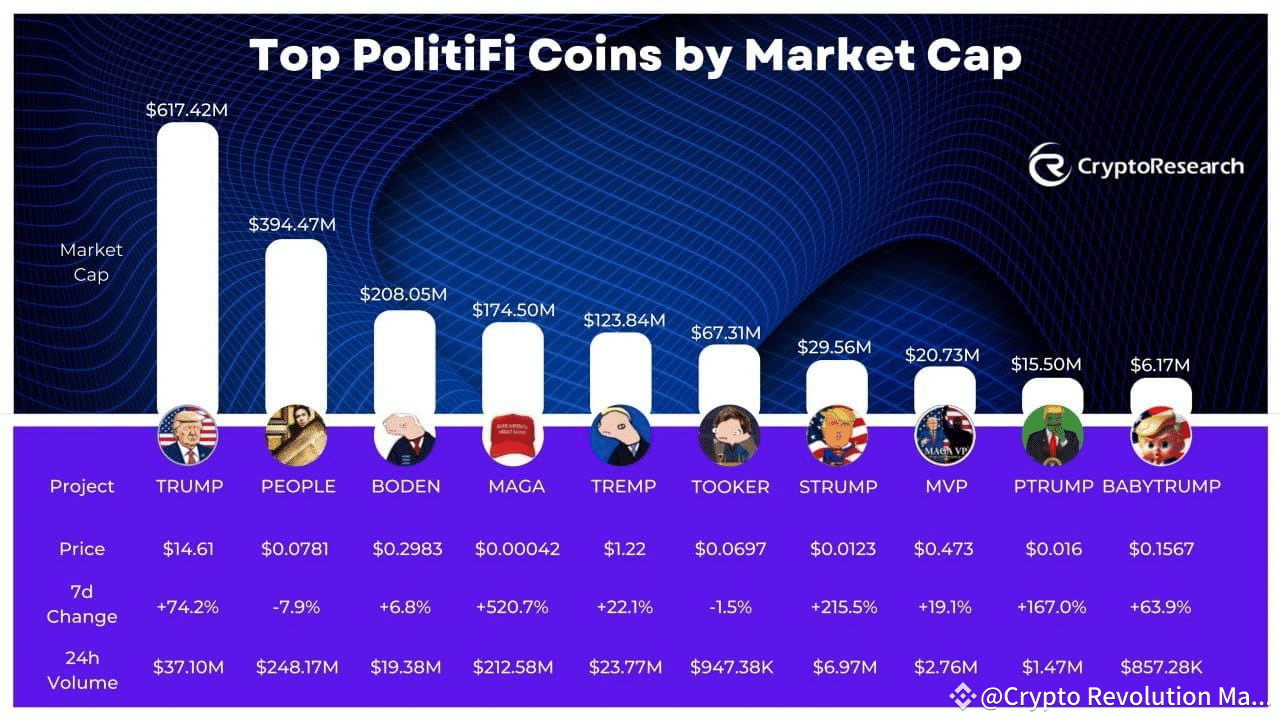 Top politify tokeny podle tržní kapitalizace