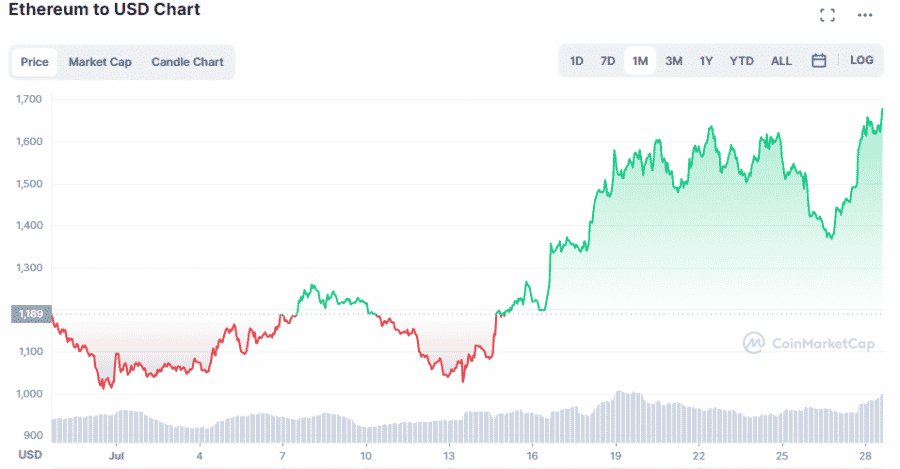 Ethereum-k