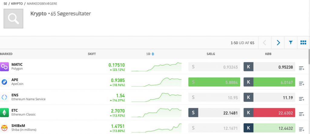 Krypto på eToro