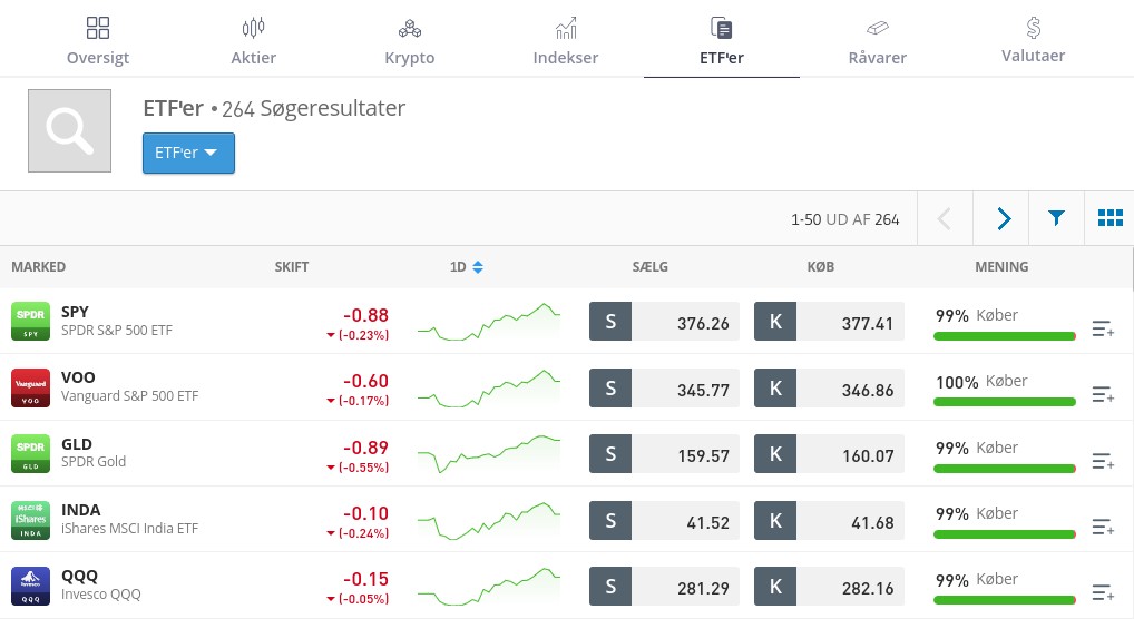 ETF, eToro