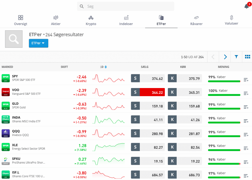 ETF'er hos eToro