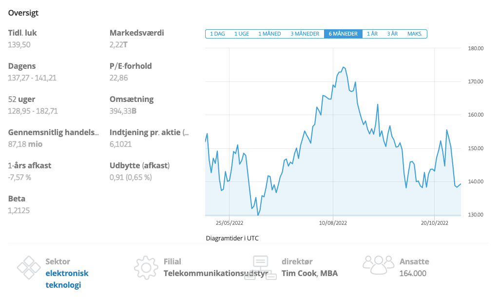 eToro kurs