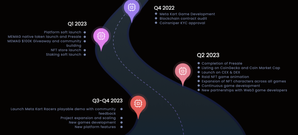 Roadmap