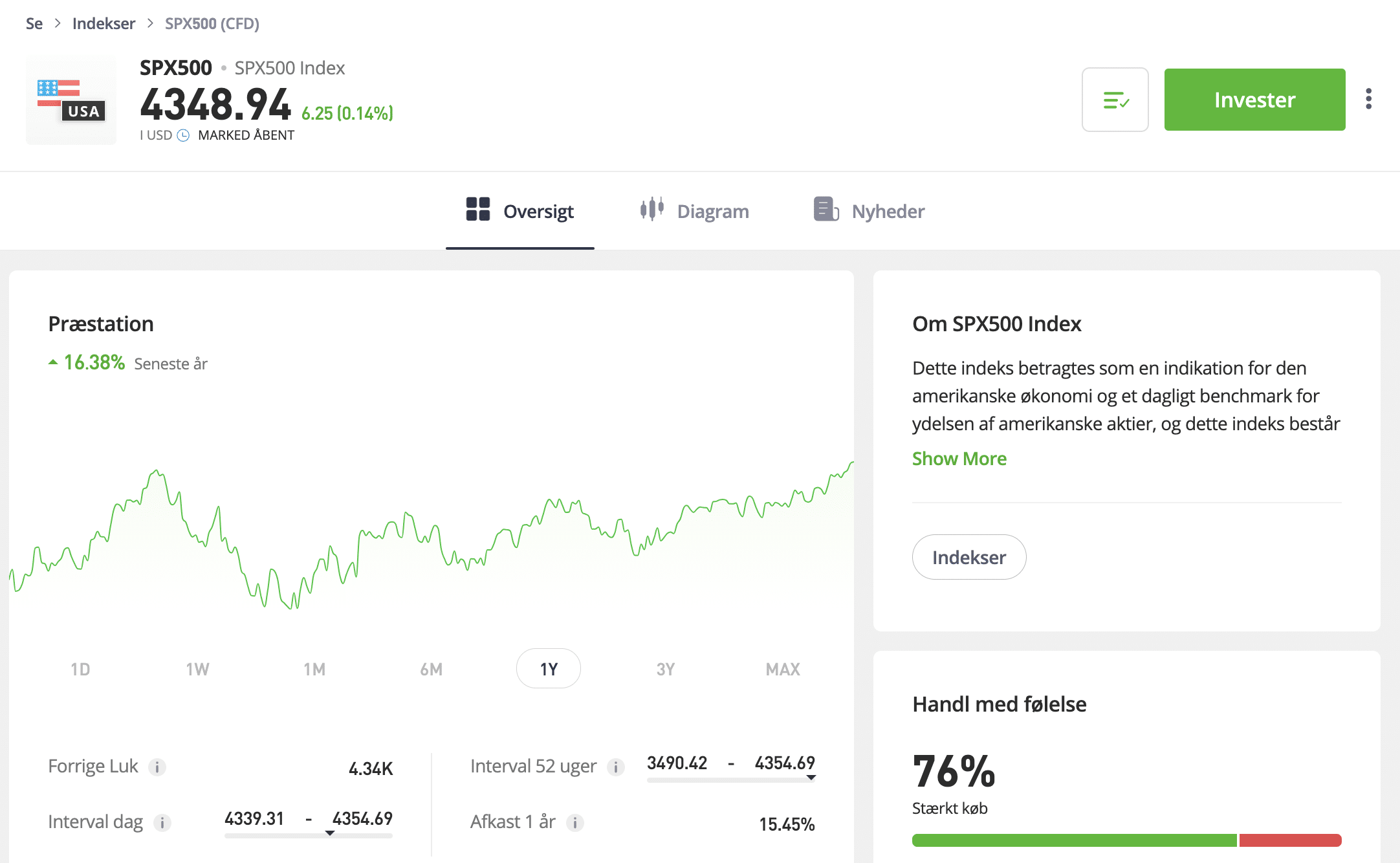 eToro