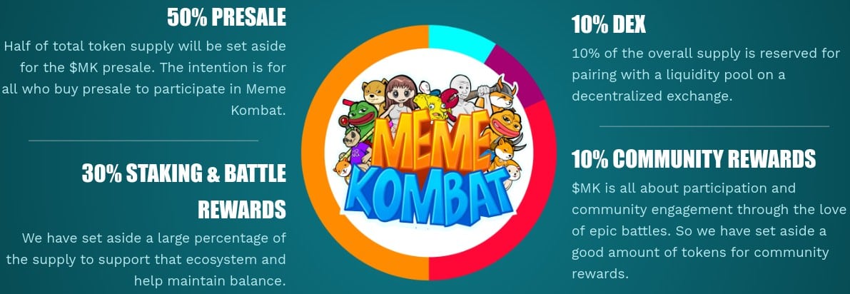 Meme Kombat tokenomics