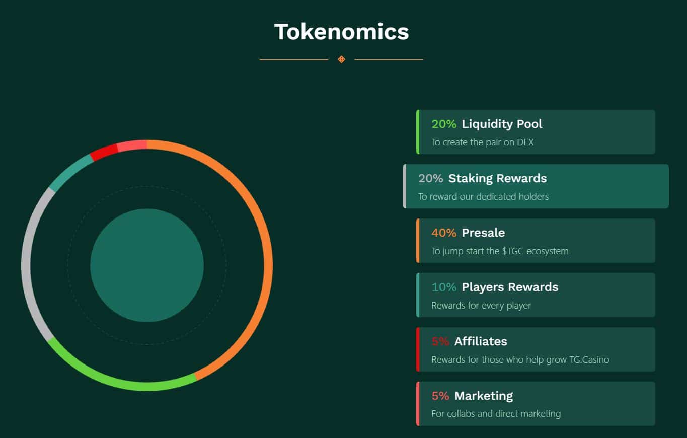 tg casino tokenomics fra hjemmeside