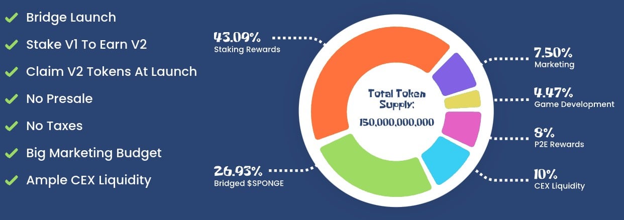 Sponge V2 tokenomics - Bedste IDO crypto - billede fra hjemmeside