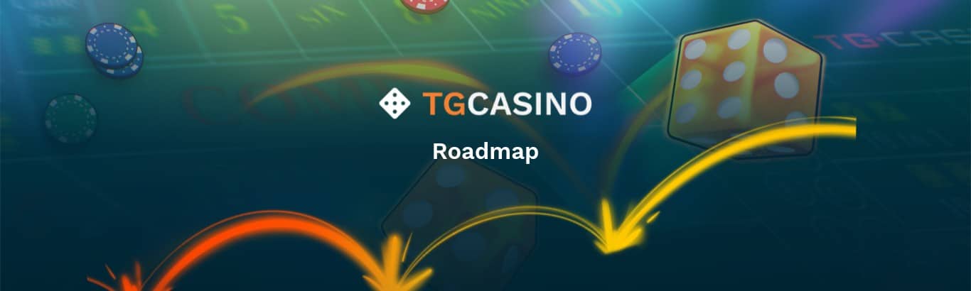 TG.Casino roadmap - billede fra hjemmeside