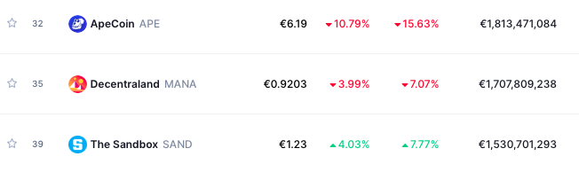 Ranking Metaverse