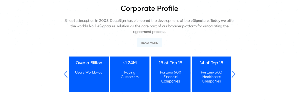 Docusign Aktie