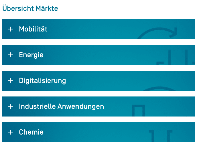 SGL Carbon Märkte