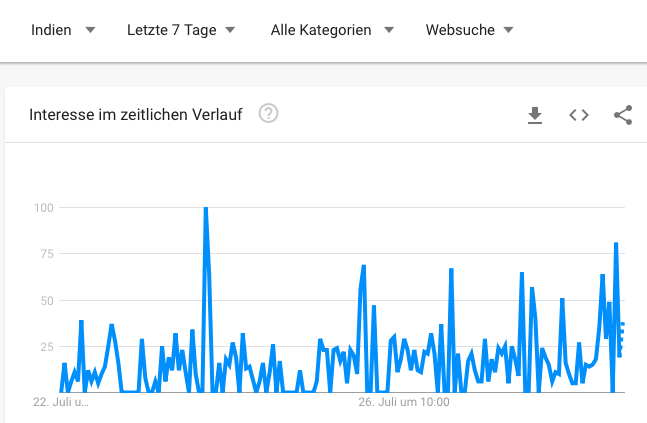 Battle Infinity Google Trends Indien