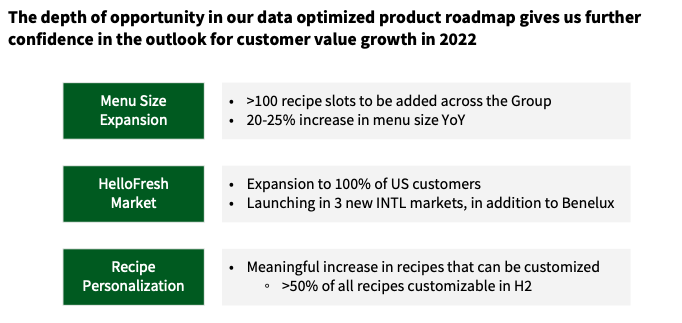 HelloFresh Zukunft