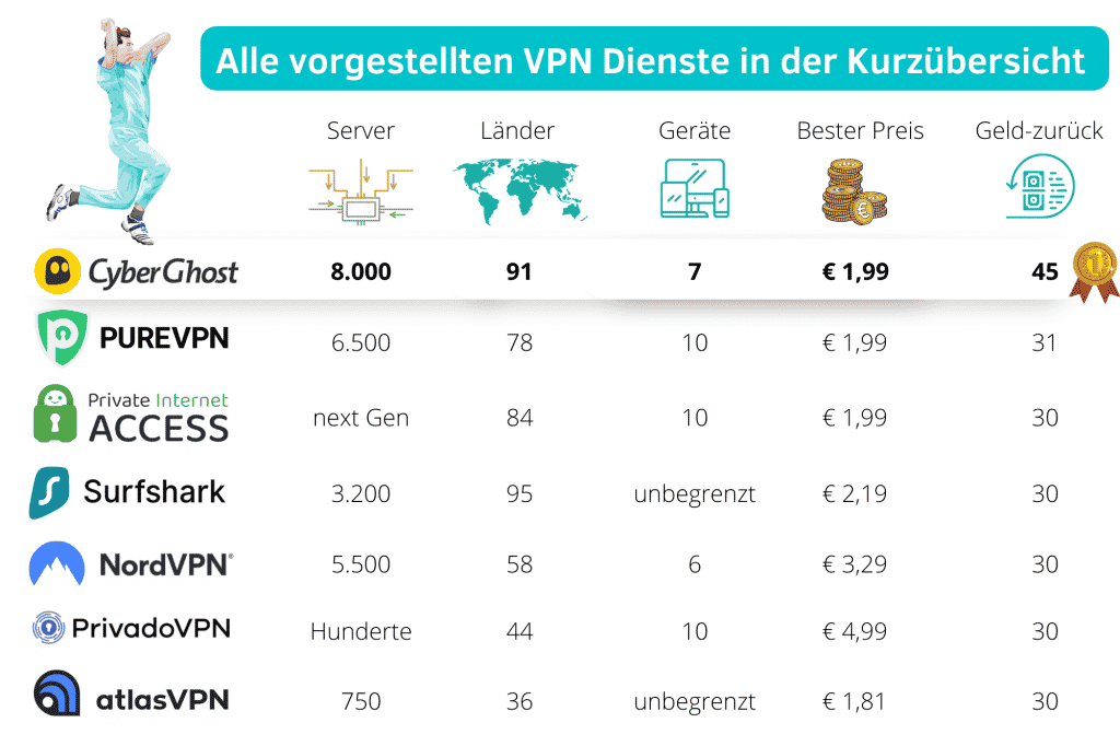 vpn