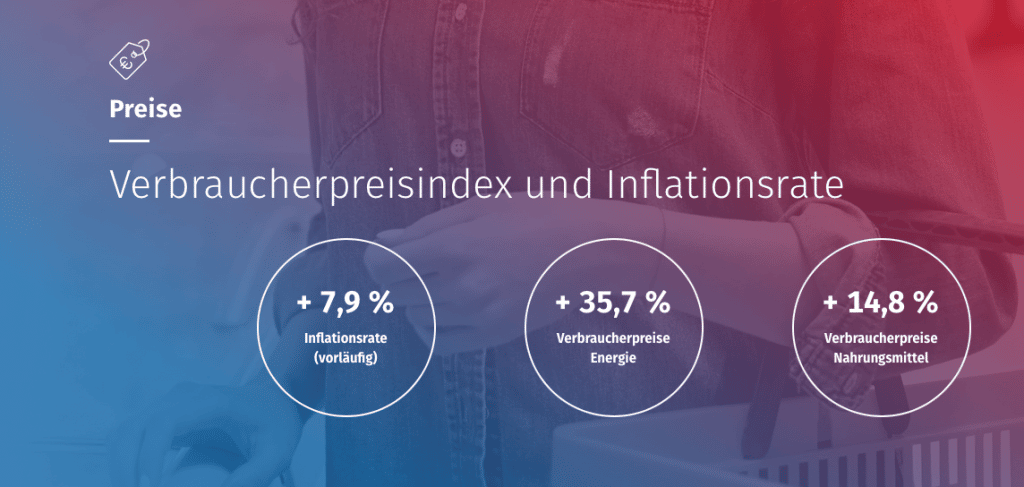 Inflation Deutschland August 2022