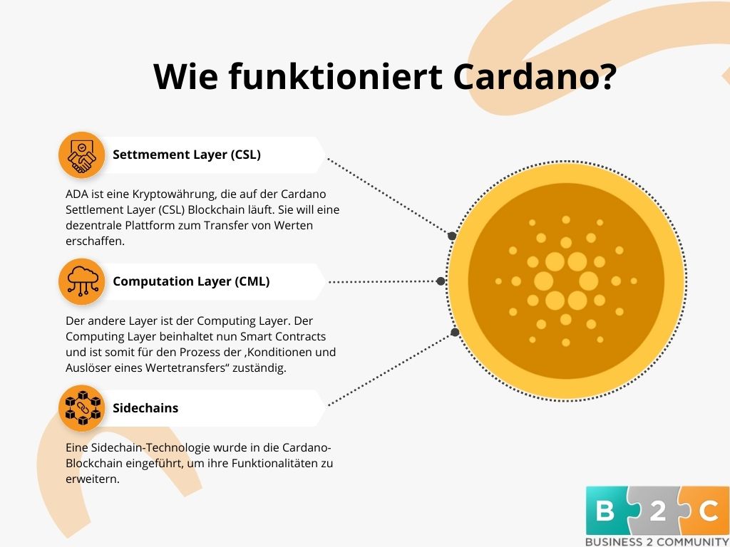 Wie funktioniert Cardano