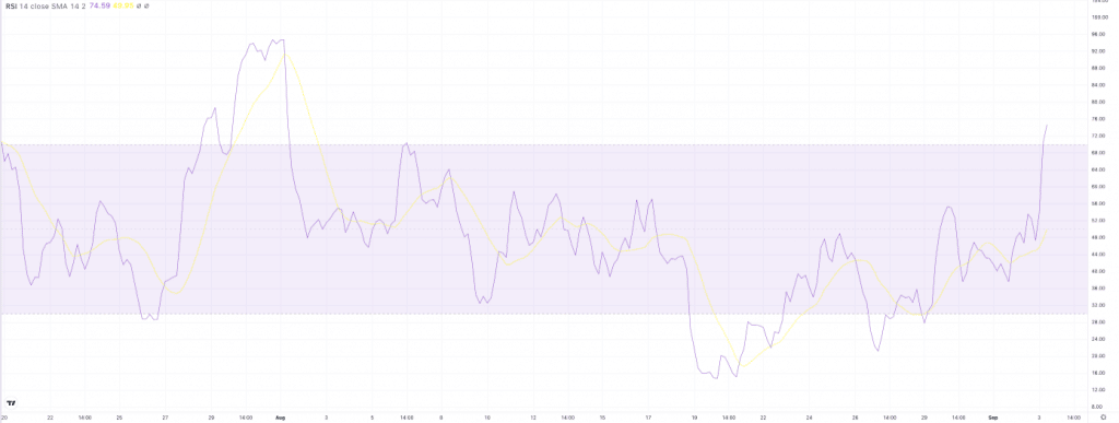 RSI Filecoin