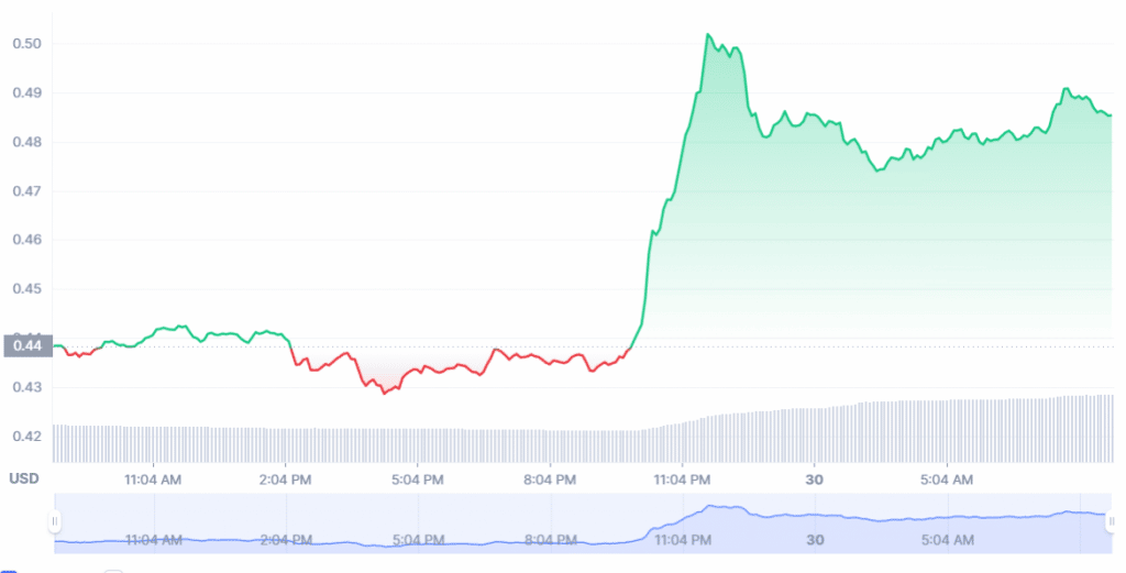 XRP Preisdiagramm 30.09