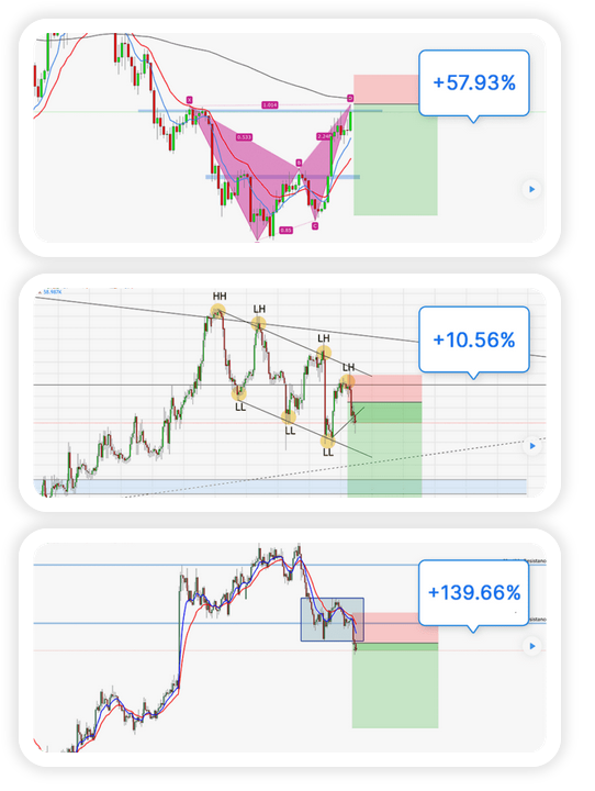 Arbitrage Trading Learn2Trade