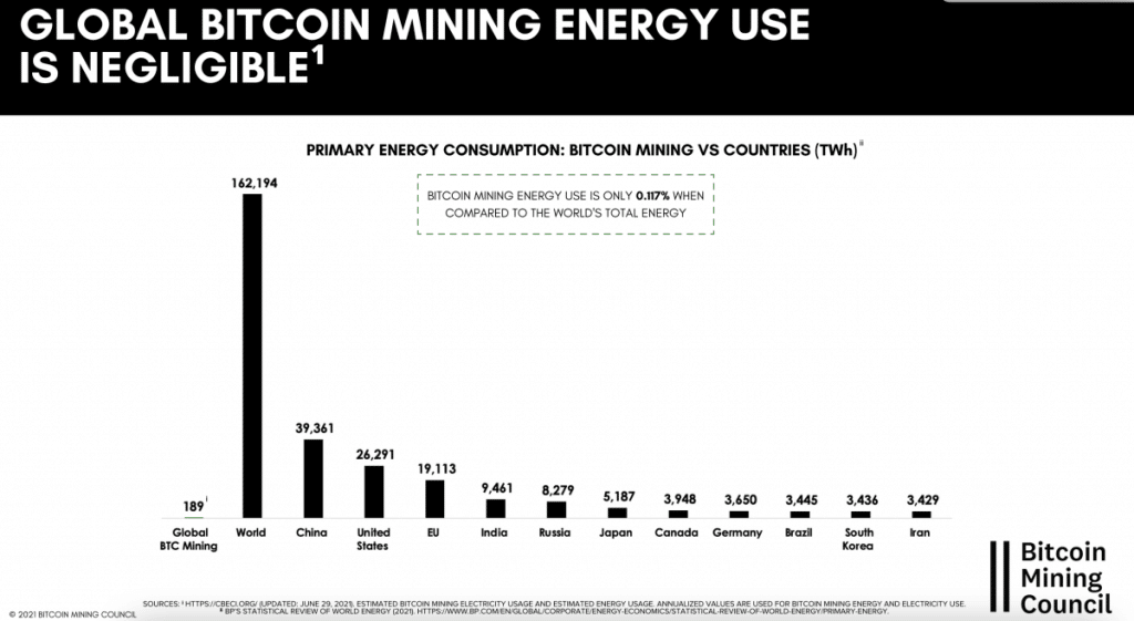 Bitcoin Mining im Vergleich