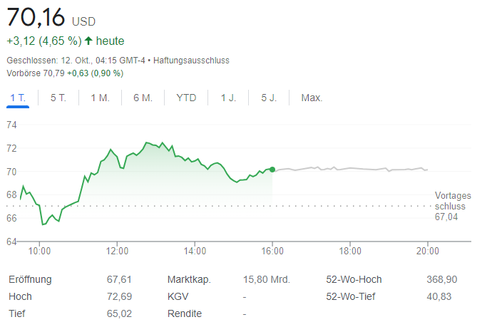 Coinbase Aktie