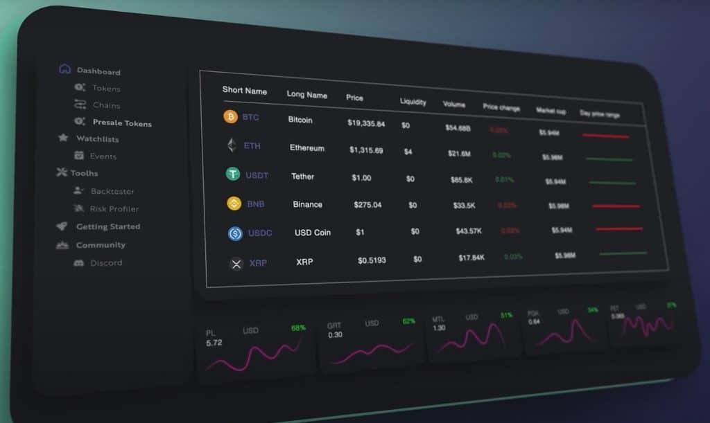 Dash 2 Trade Plattform