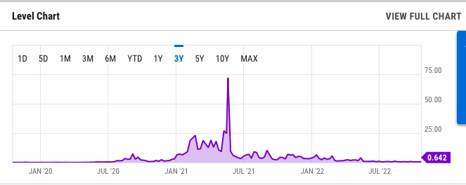 Ethereum Gebühren