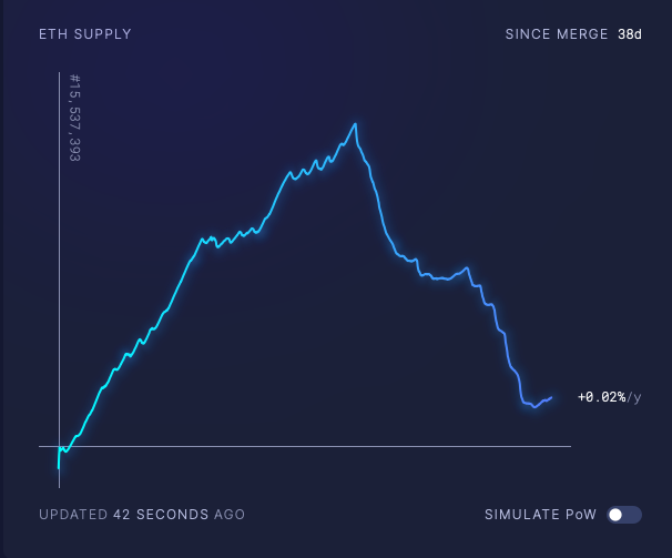 Ethereum Merge