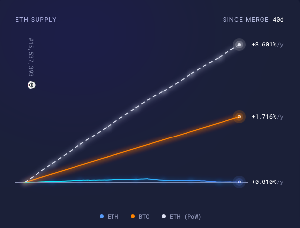 Ethereum Total Supply