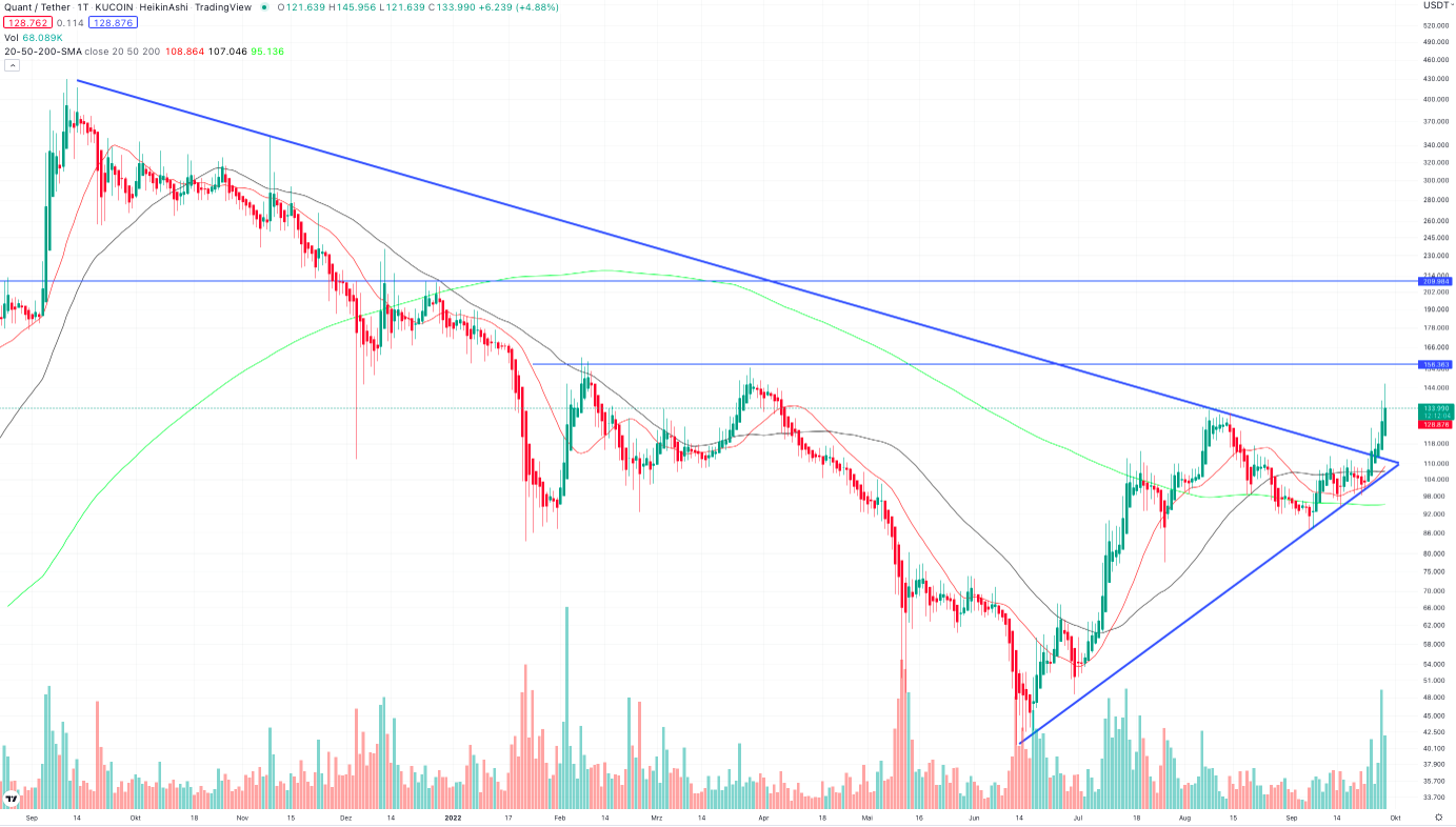 Quant Token