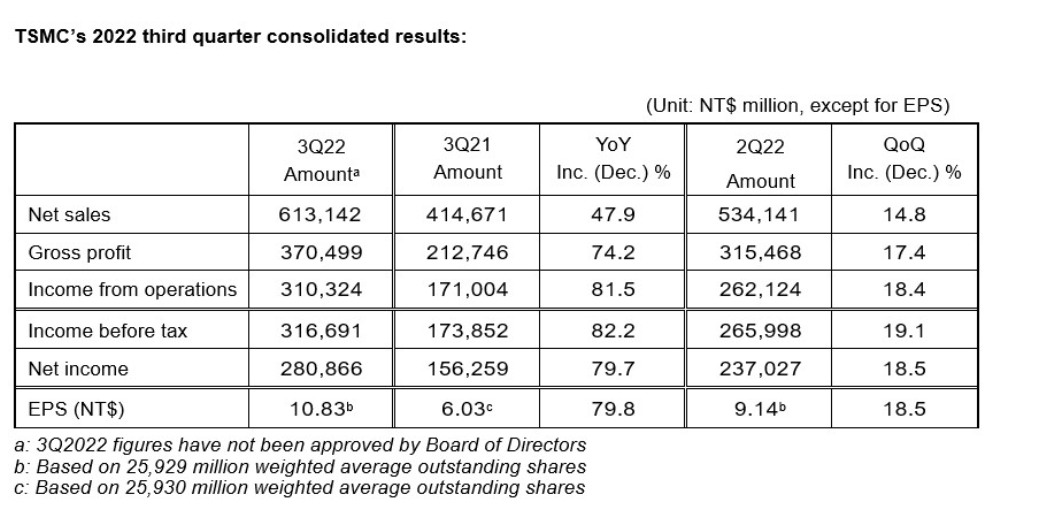 TSMC