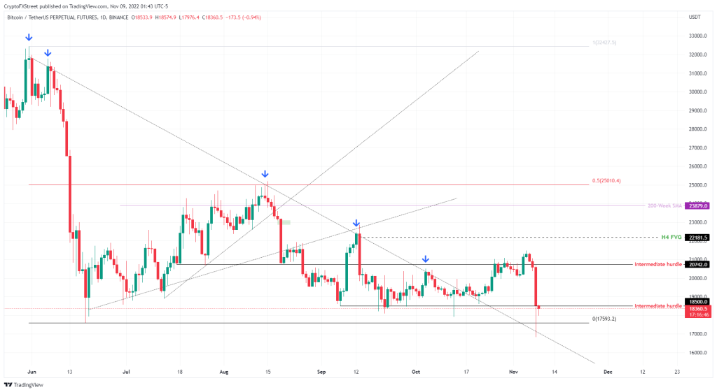 Bitcoin Chart 09.11