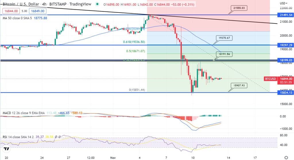 Bitcoin Chart 14.11