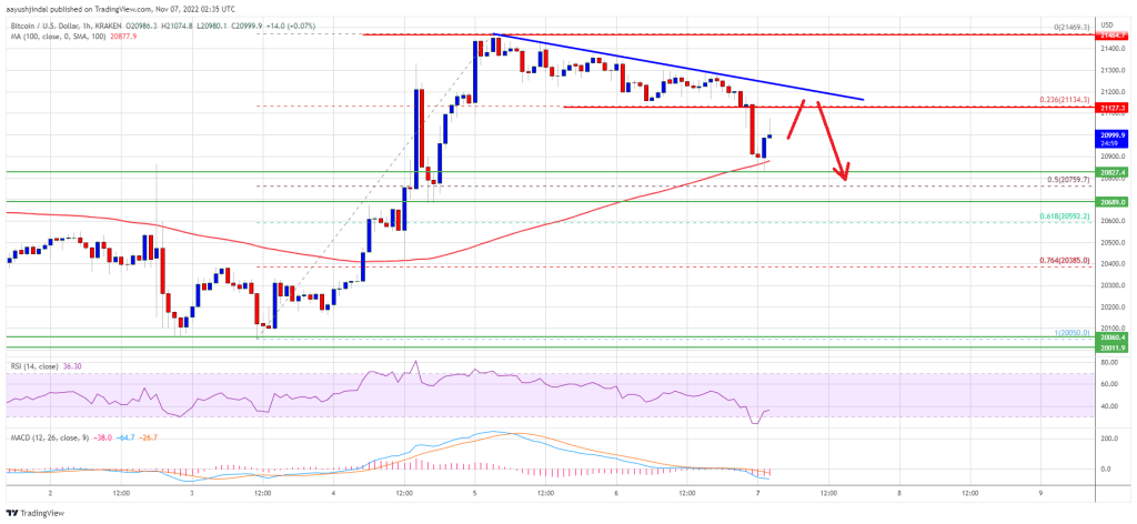 Bitcoin Chart 7.11