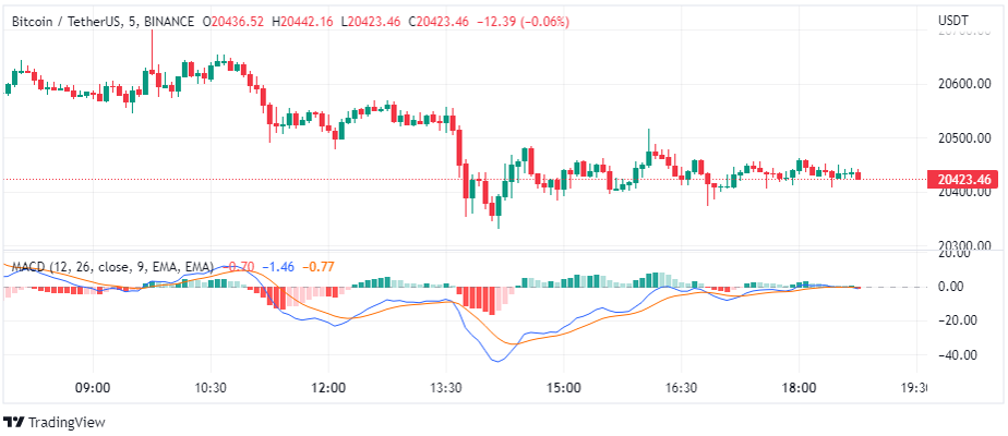 Bitcoin Preis 02.11.