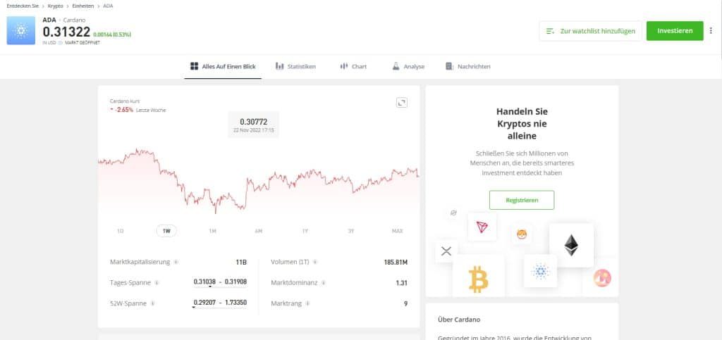 Cardano OKX 