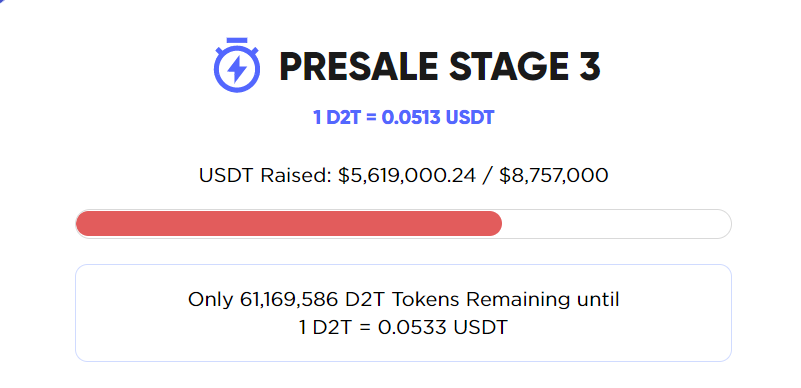 Dash 2 Trade Presale Phase 3