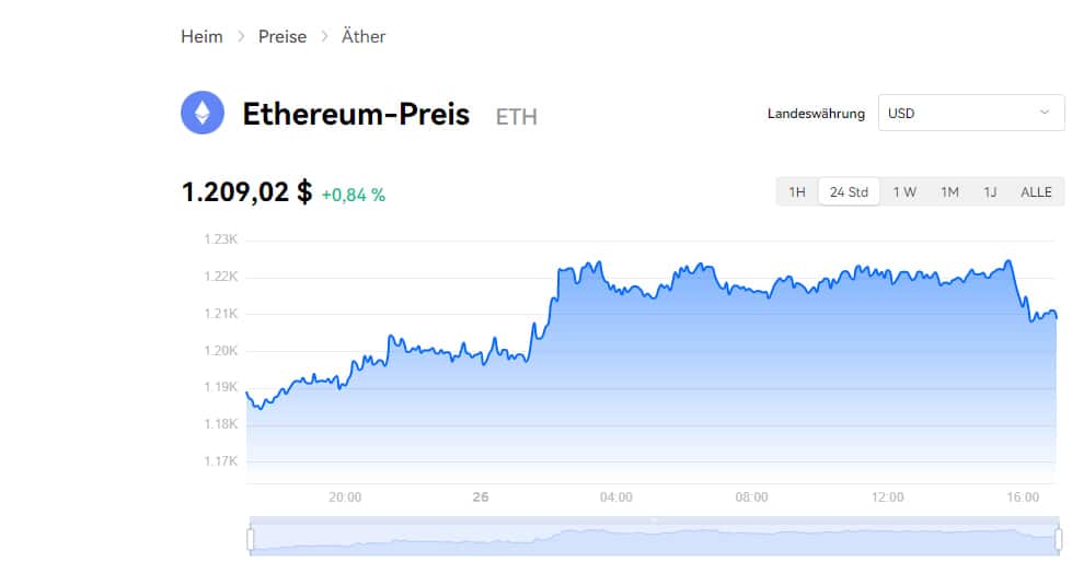 Ethereum Krypto Staking