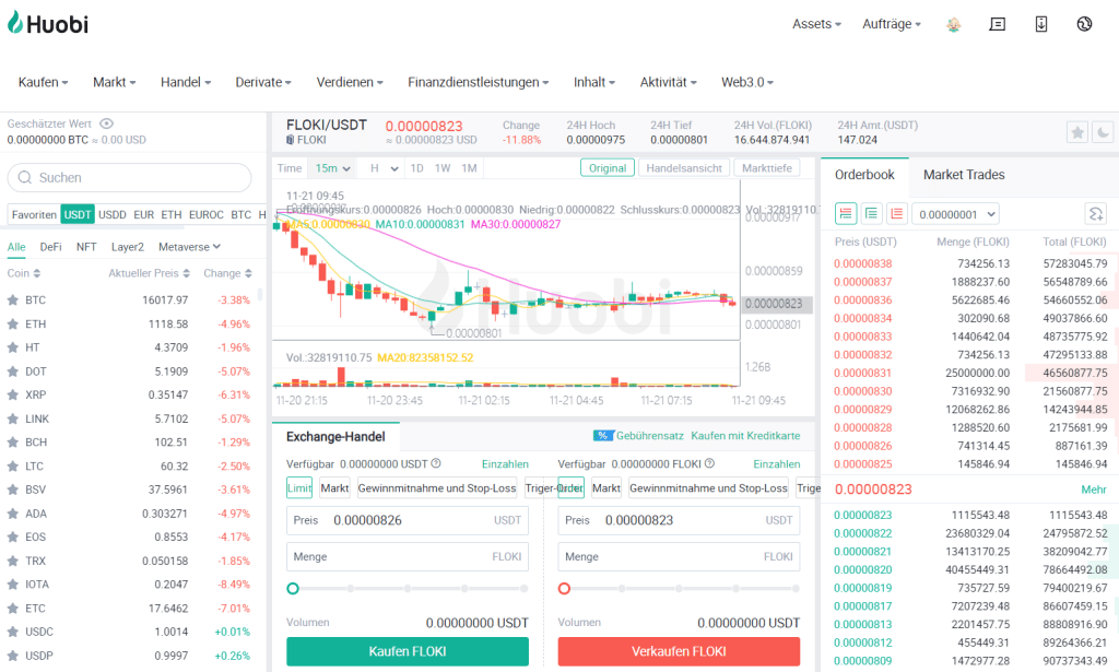 Floki Inu auf Huobi kaufen