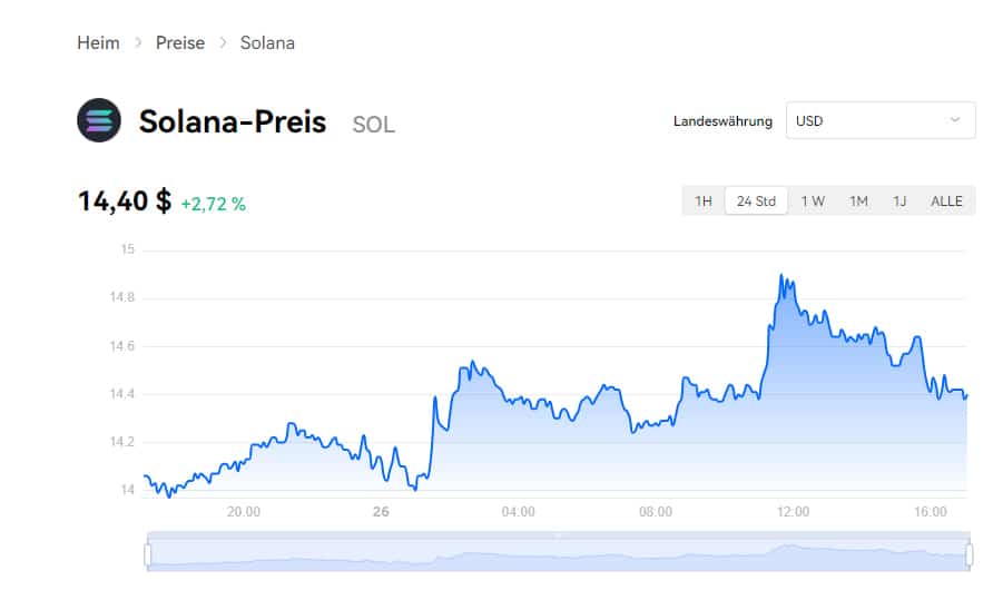 Solana Krypto Staking