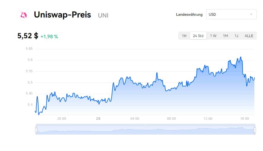 Uniswap Krypto Staking