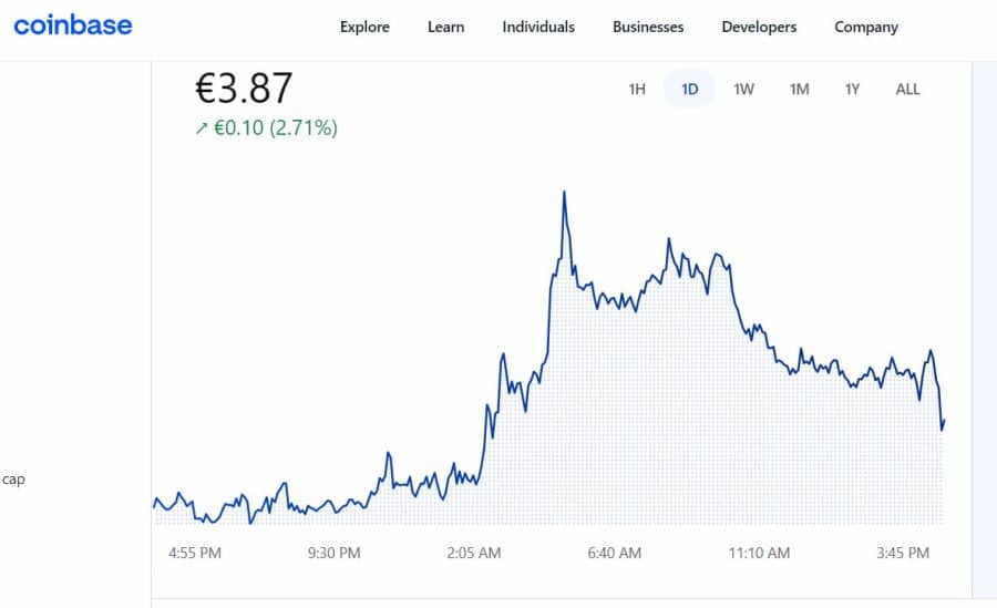 ApeCoin beim Coinbase kaufen