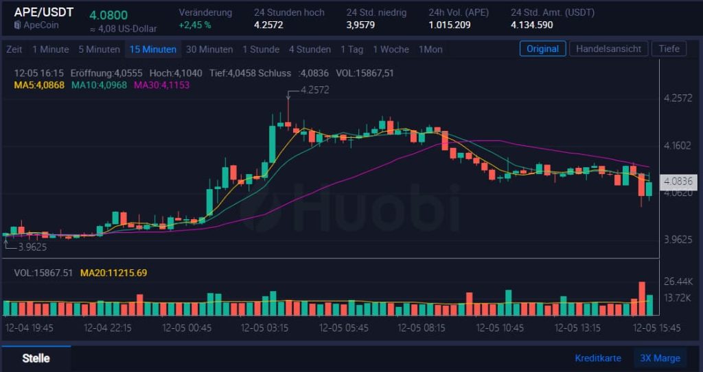 ApeCoin beim Huobi kaufen