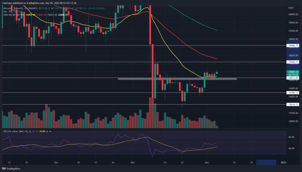 Bitcoin Preis Chart 05.12