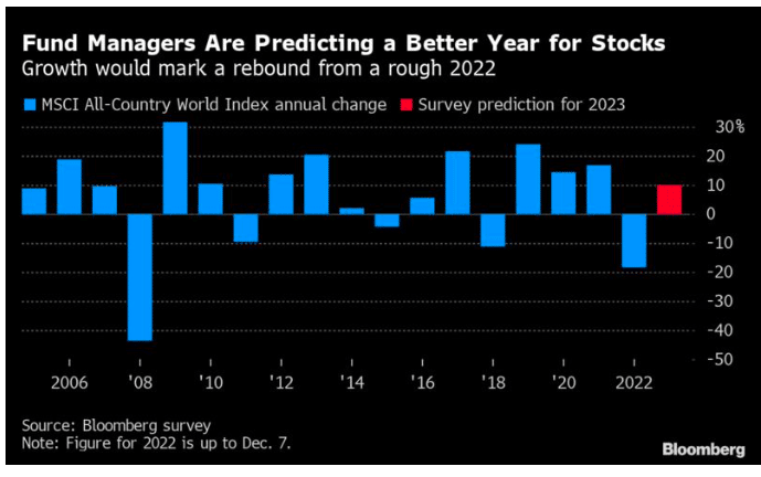 Bloomberg Aktien 2023